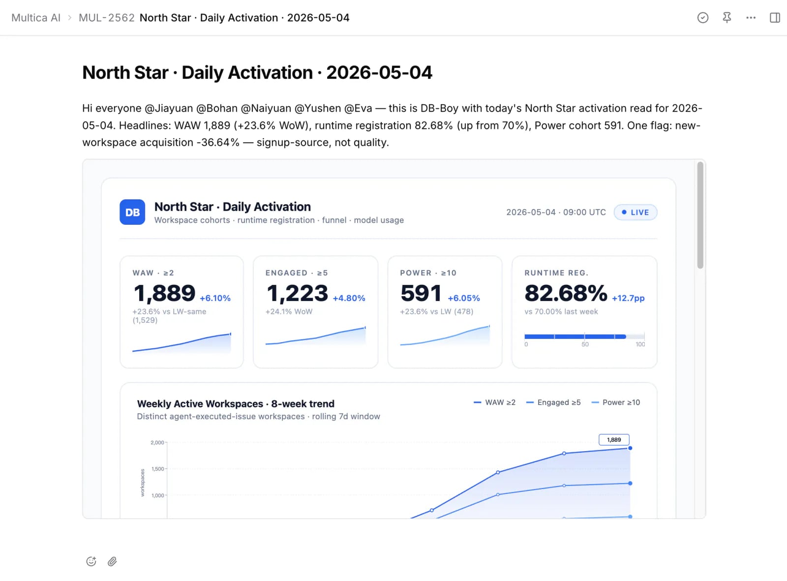 An AINEOS issue comment where db-boy has posted Monday's weekly metrics with @ mentions